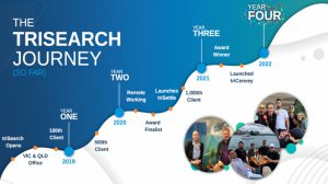 triSearch fourth birthday timeline